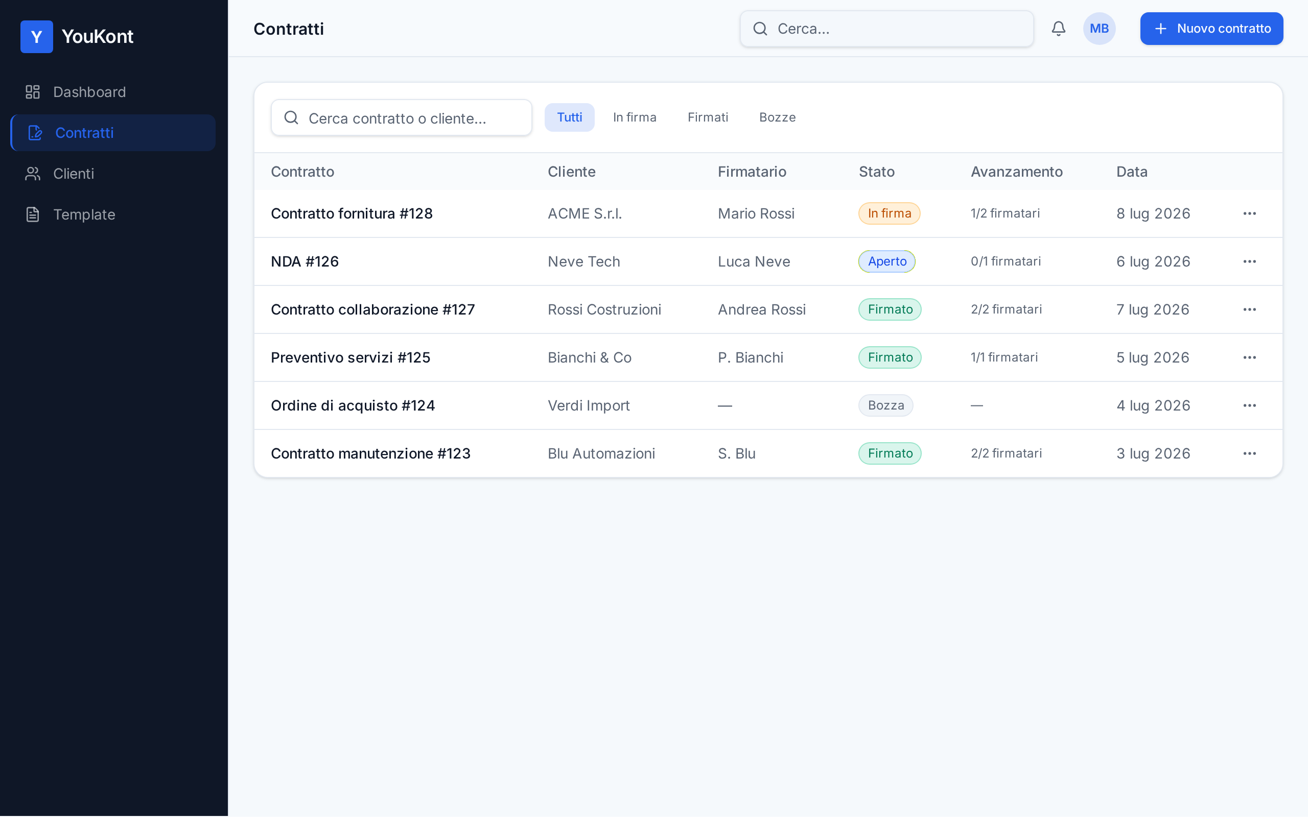 Contracts list with real-time signing status