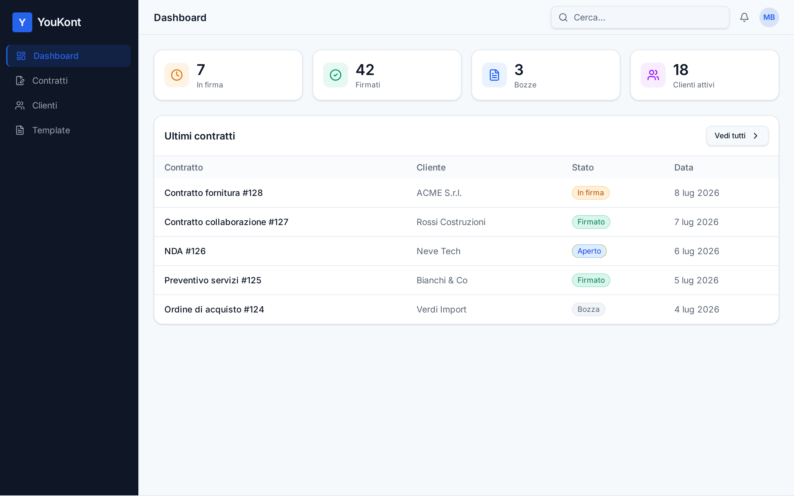 YouKont dashboard with contract overview